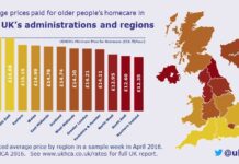 UKHCA finds £513m homecare funding gap