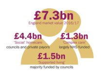 Positive prospects in UK homecare
