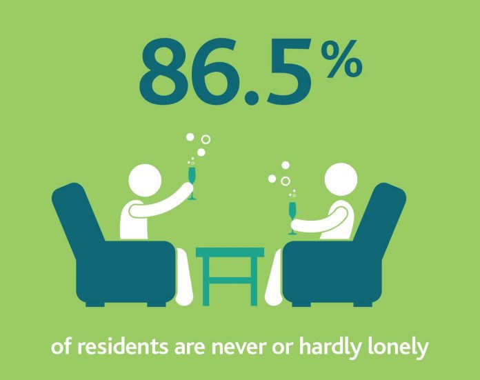Extra Care Charitable Trust - lonely Retirement communities helping residents’ physical and mental health, study reveals