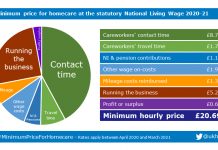 Understanding the cost of homecare