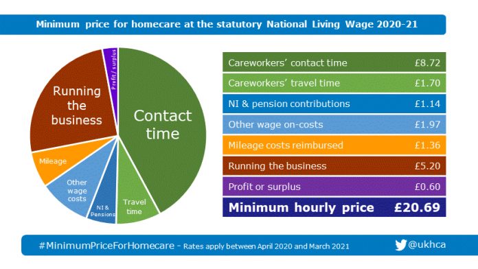 minimum_price_homecare_cropped (1)