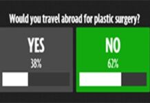 Would you travel abroad for plastic surgery?