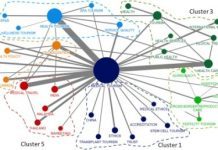 Assessing research on assisted reproduction and abortion