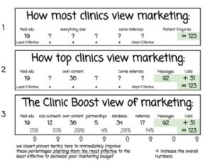 Table about high-value patients and the clinical journey