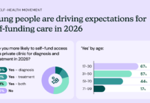 Half of UK patients expect to self-fund some care in the year ahead